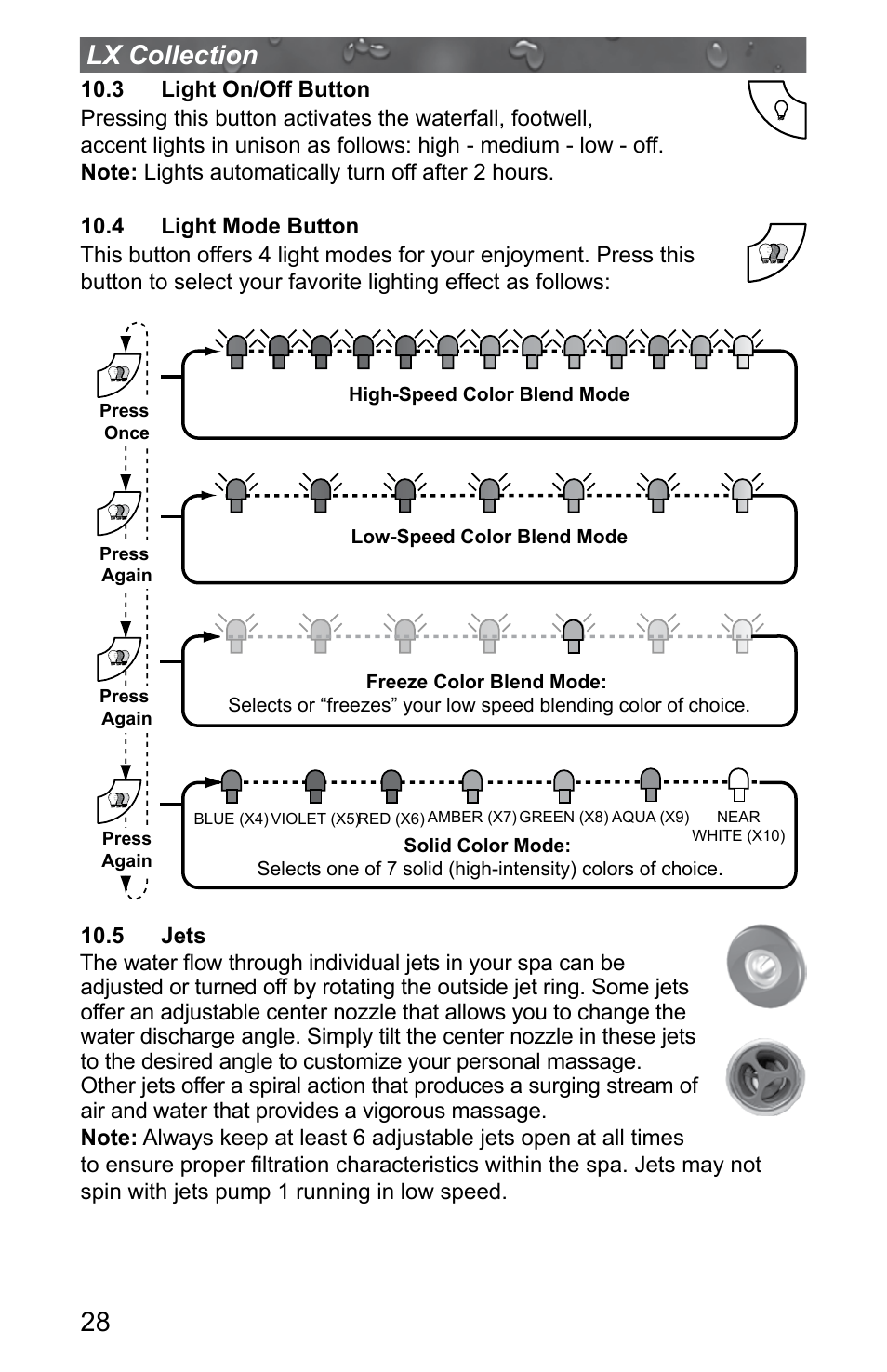 3 light on/off button, 4 light mode button, 5 jets | 28 lx collection | Jacuzzi J - LXL User Manual | Page 32 / 68