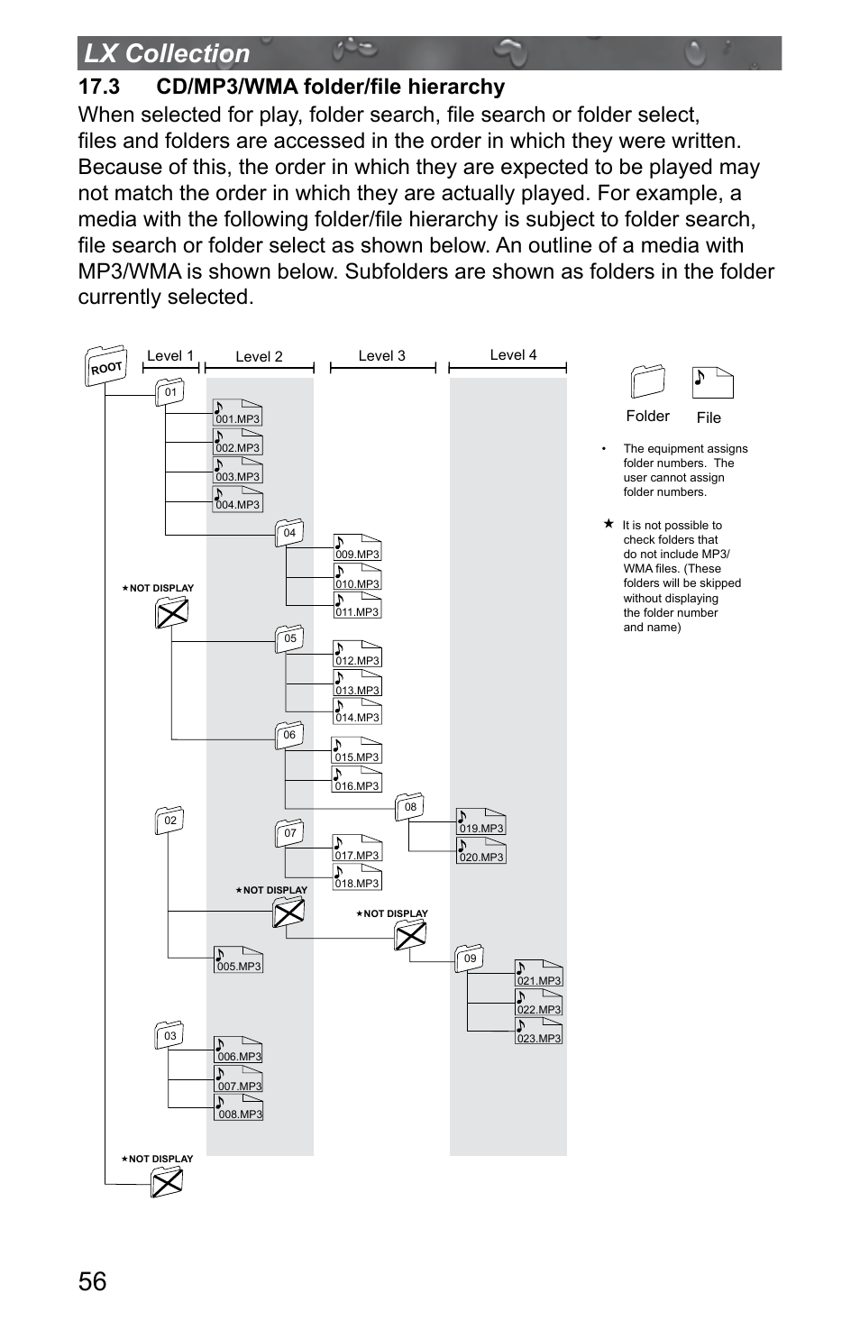 3 cd/mp3/wma folder/file hierarchy, 56 lx collection | Jacuzzi J - LXL User Manual | Page 60 / 68