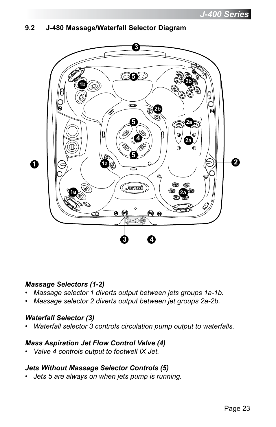 2 j-480 massage/waterfall selector diagram, J-480 massage/waterfall selector diagram, J-400 series | Jacuzzi J - 470 User Manual | Page 29 / 104