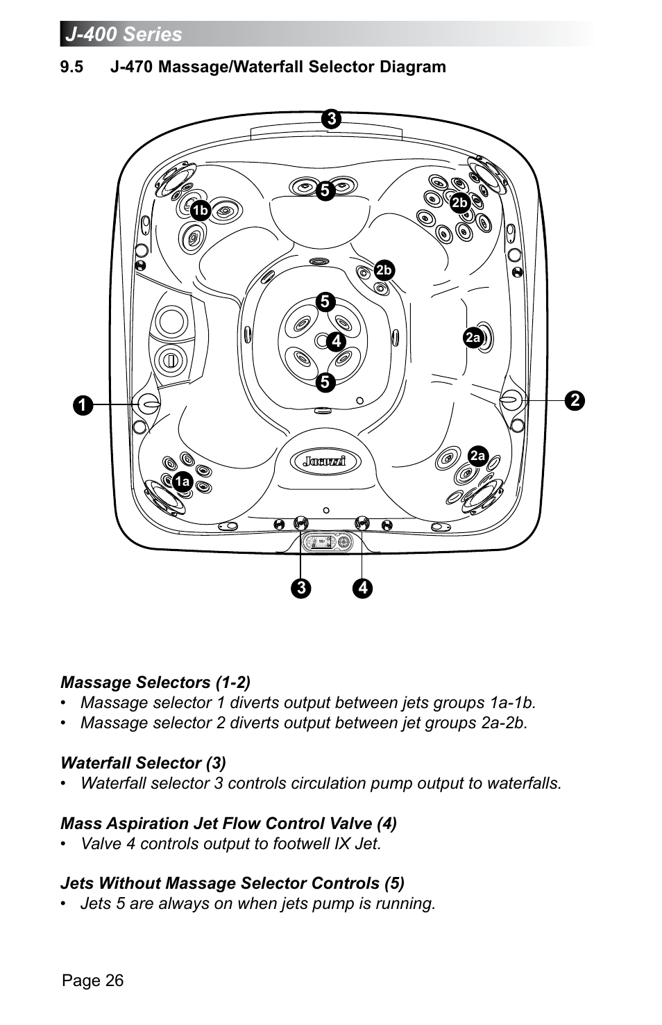 5 j-470 massage/waterfall selector diagram, J-470 massage/waterfall selector diagram, J-400 series | Jacuzzi J - 470 User Manual | Page 32 / 104