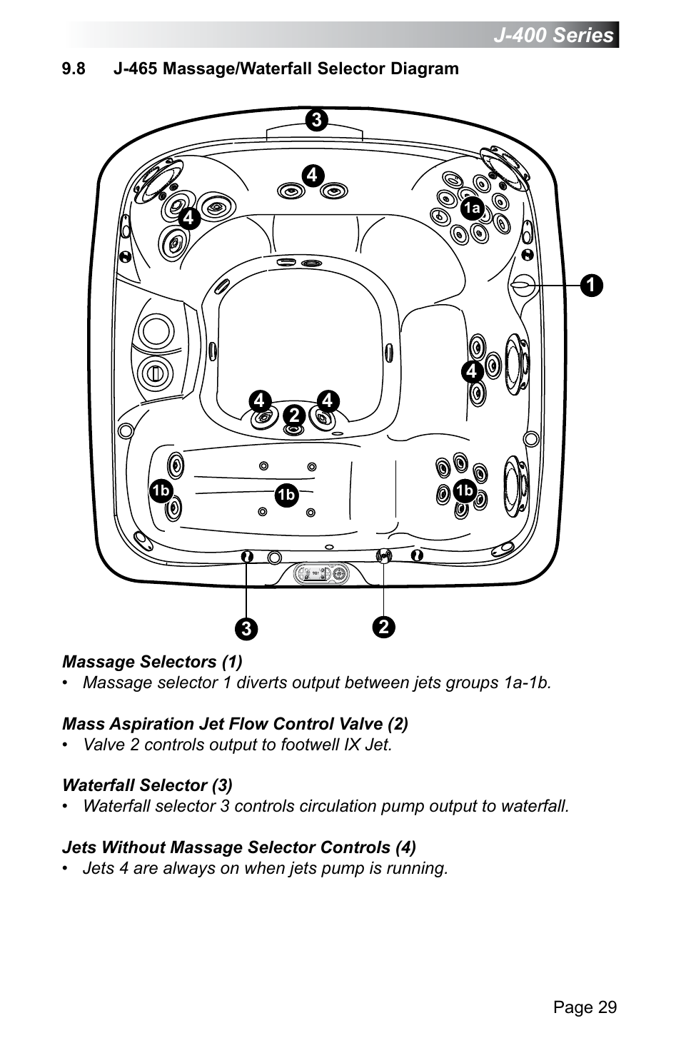 8 j-465 massage/waterfall selector diagram, J-465 massage/waterfall selector diagram, J-400 series | Jacuzzi J - 470 User Manual | Page 35 / 104