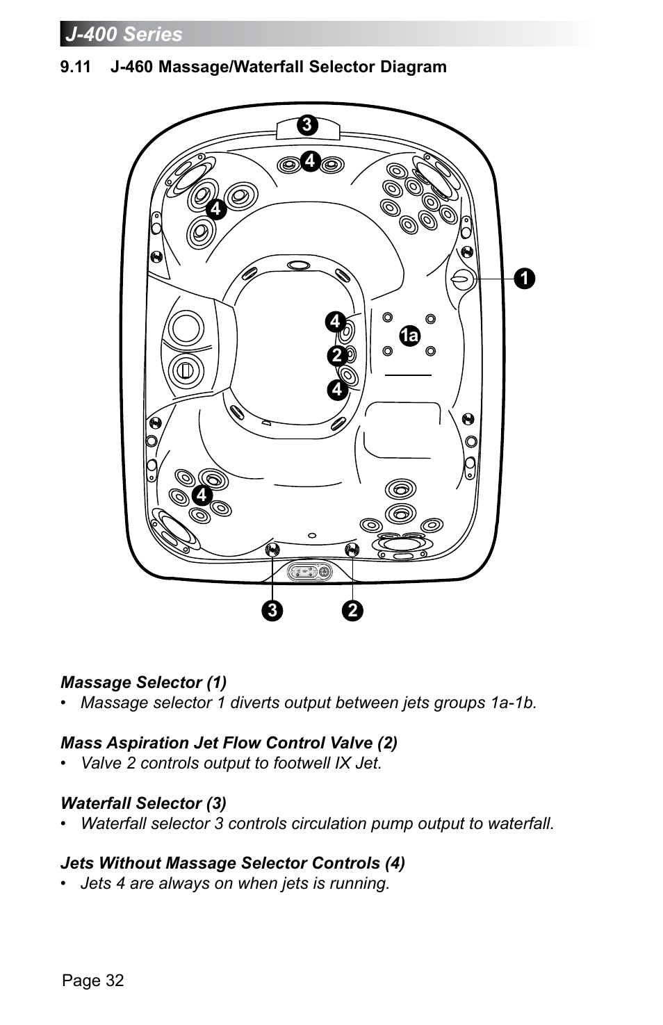 11 j-460 massage/waterfall selector diagram, J-460 massage/waterfall selector diagram, J-400 series | Jacuzzi J - 470 User Manual | Page 38 / 104