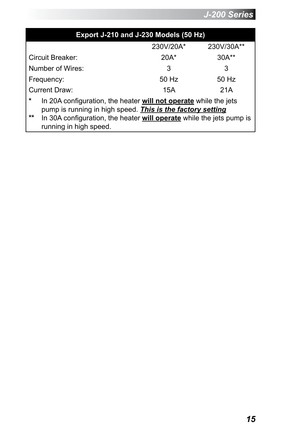 J-200 series | Jacuzzi J - 200 J - 230 User Manual | Page 19 / 64
