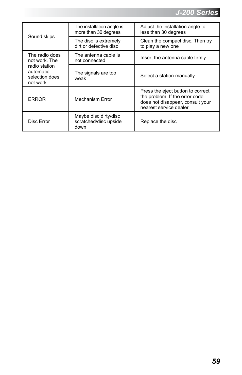 J-200 series | Jacuzzi J - 200 J - 230 User Manual | Page 63 / 64