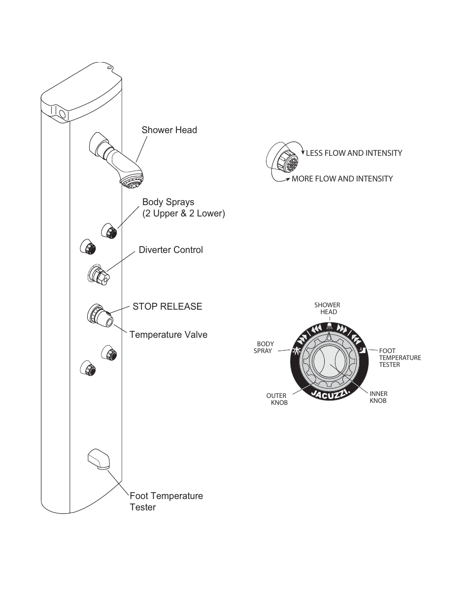 Shower towers, Operation | Jacuzzi BY82000 User Manual | Page 18 / 26