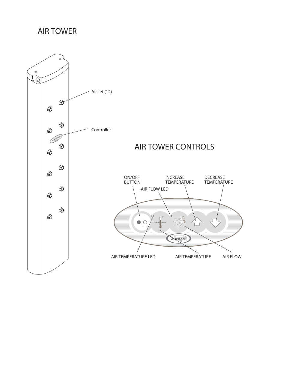 Air tower, Air tower controls, Operation | Jacuzzi BY82000 User Manual | Page 19 / 26