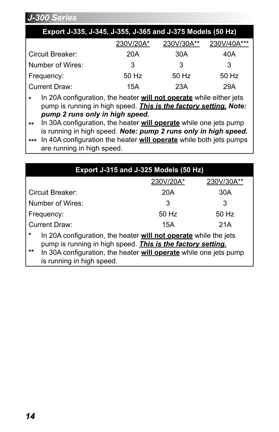 Jacuzzi J - 355 User Manual | Page 18 / 68