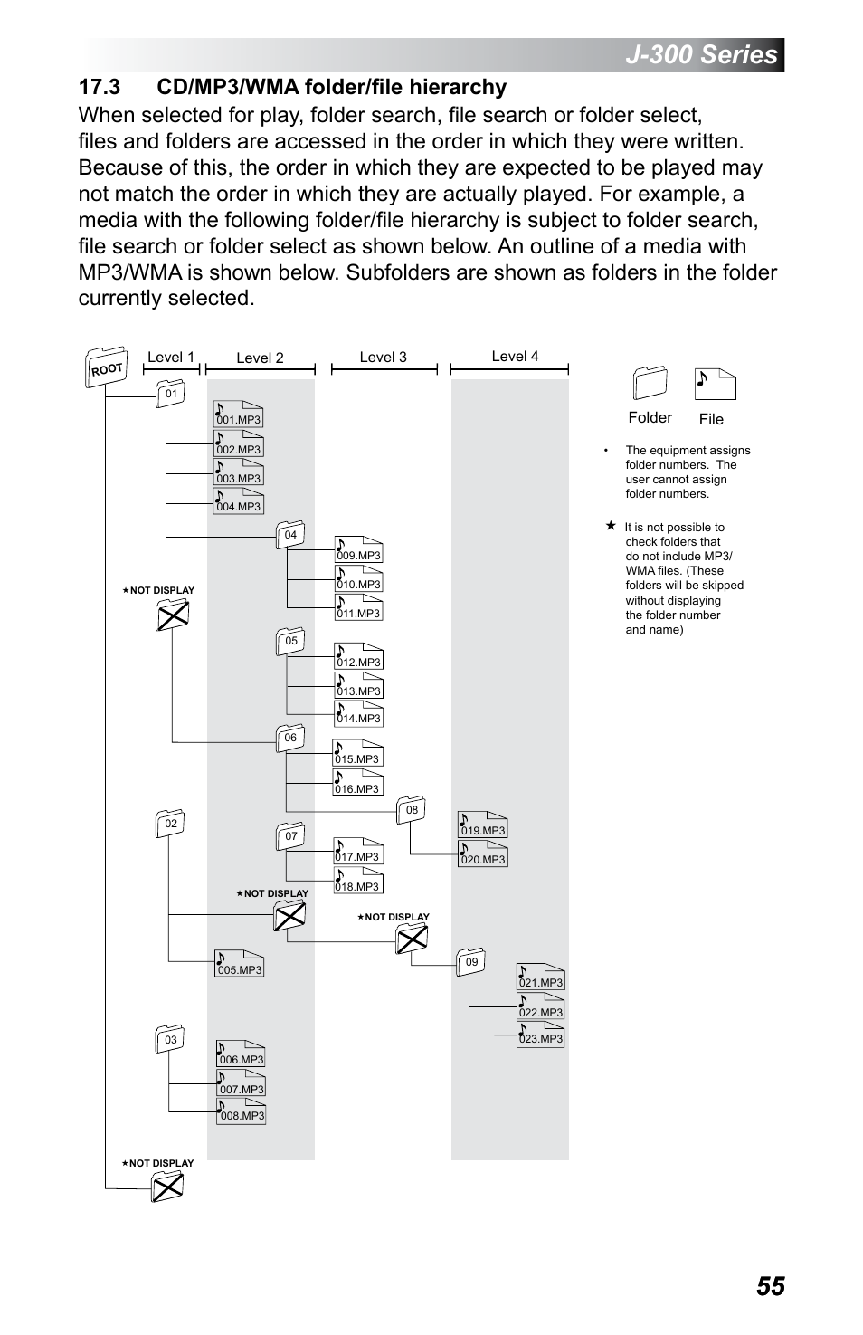 3 cd/mp3/wma folder/file hierarchy, J-300 series | Jacuzzi J - 355 User Manual | Page 59 / 68