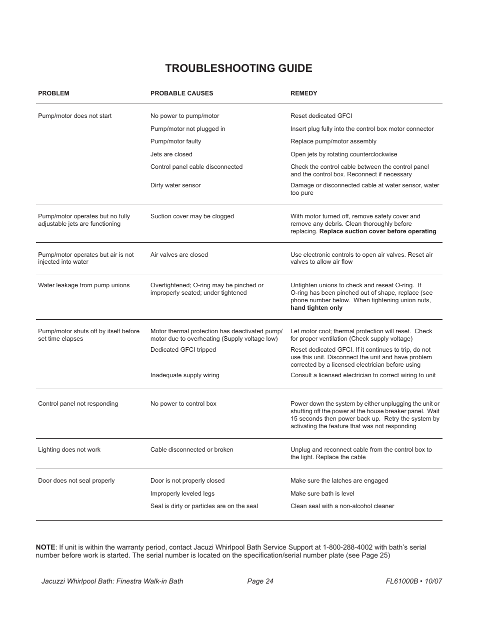Troubleshooting guide | Jacuzzi Finestra FL61000 User Manual | Page 24 / 28