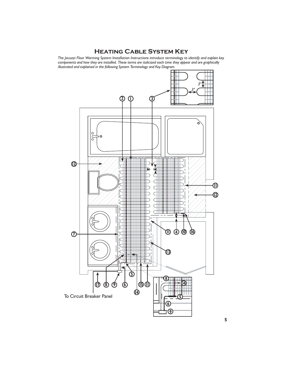 Heating cable system key | Jacuzzi Dome For Shower Surround System None User Manual | Page 7 / 22