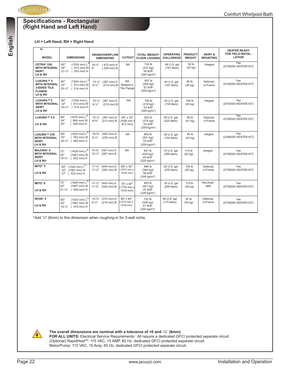 English, Comfort whirlpool bath page 22, Installation and operation | Jacuzzi HE97000 User Manual | Page 22 / 90