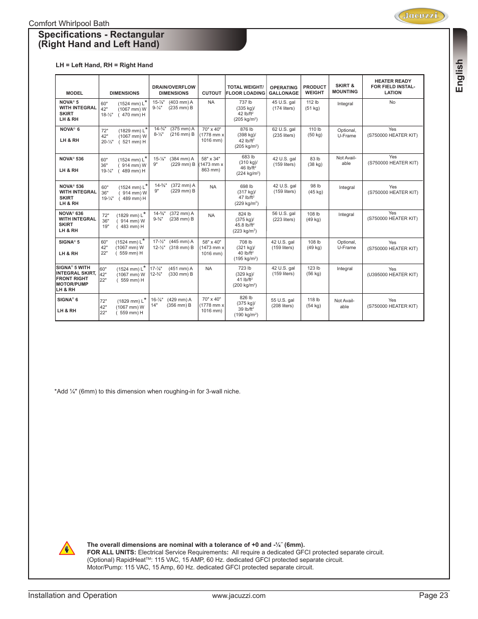 English, Comfort whirlpool bath installation and operation, Page 23 | Jacuzzi HE97000 User Manual | Page 23 / 90