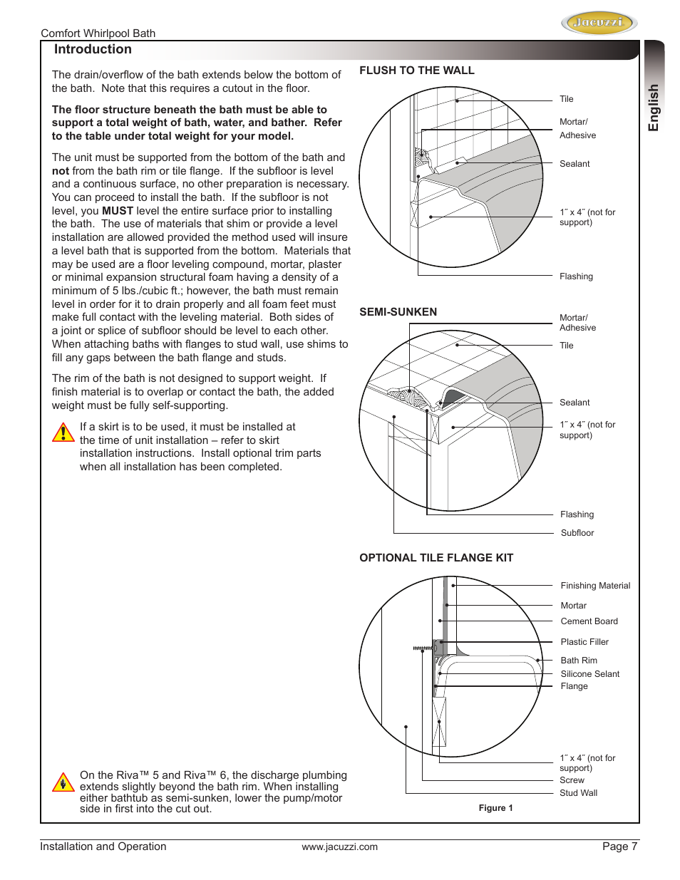 English introduction | Jacuzzi HE97000 User Manual | Page 7 / 90