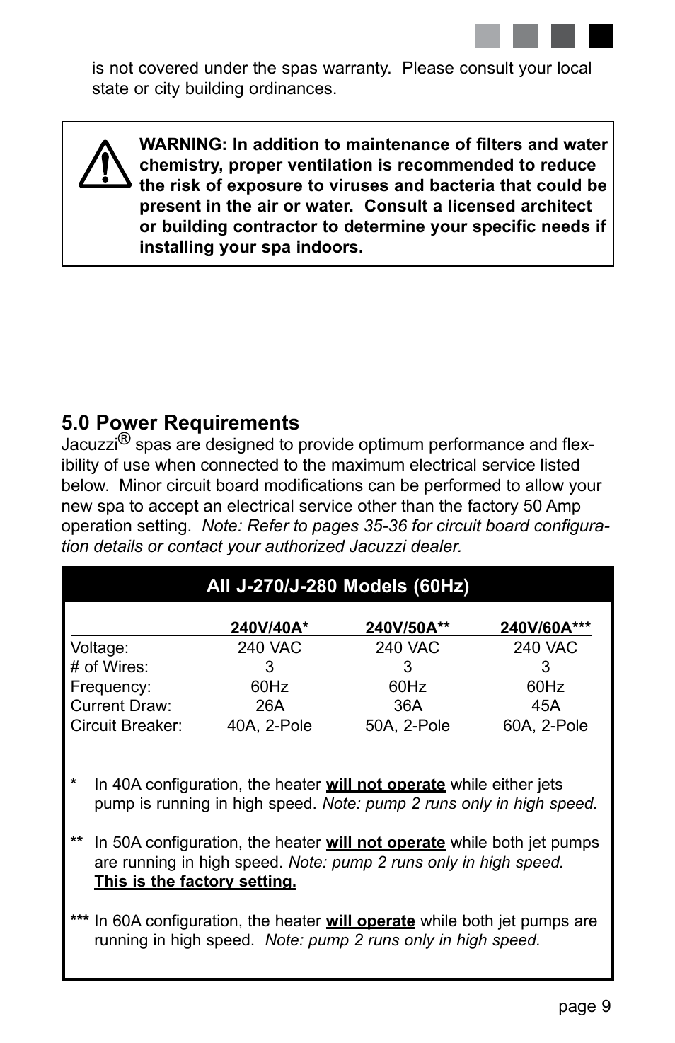 0 power requirements | Jacuzzi J-280 User Manual | Page 13 / 52