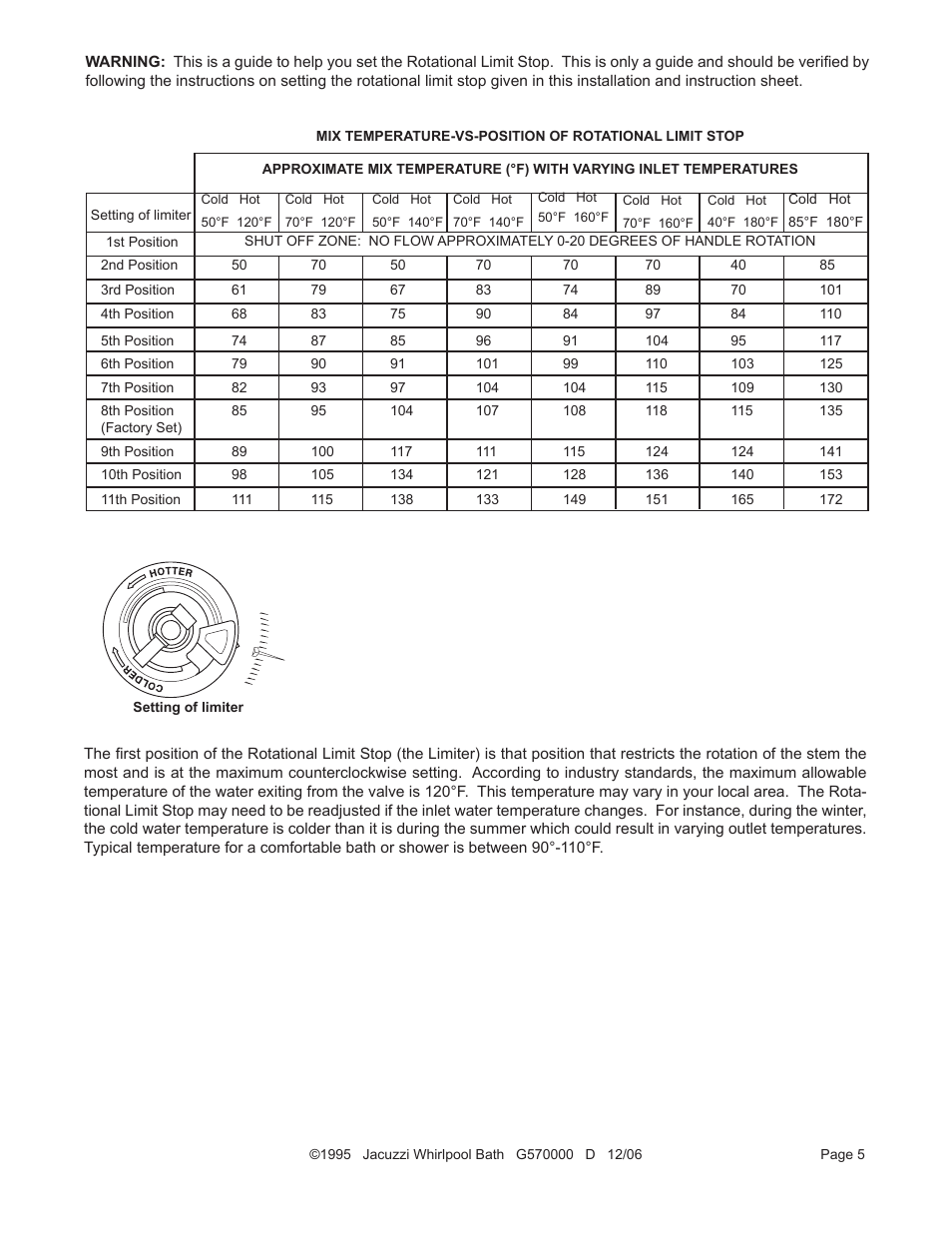 Jacuzzi OPTICATM 300 User Manual | Page 5 / 6