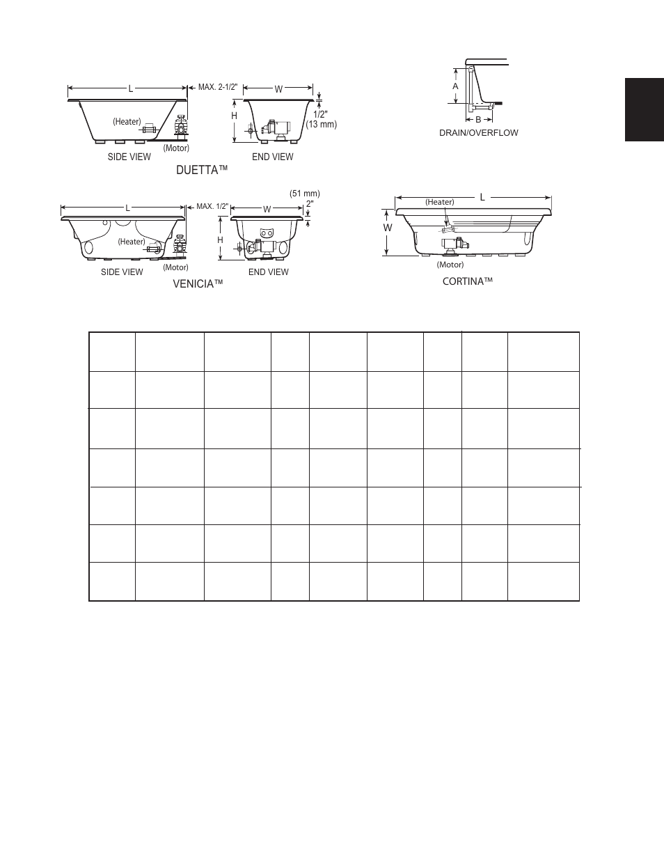 Duetta, Venicia, Oval & round baths | Specifications, Cortina™ l w, End view h w side view l 1/2, 13 mm) (motor) (heater) | Jacuzzi DESIGNER BATH SERIES User Manual | Page 7 / 28