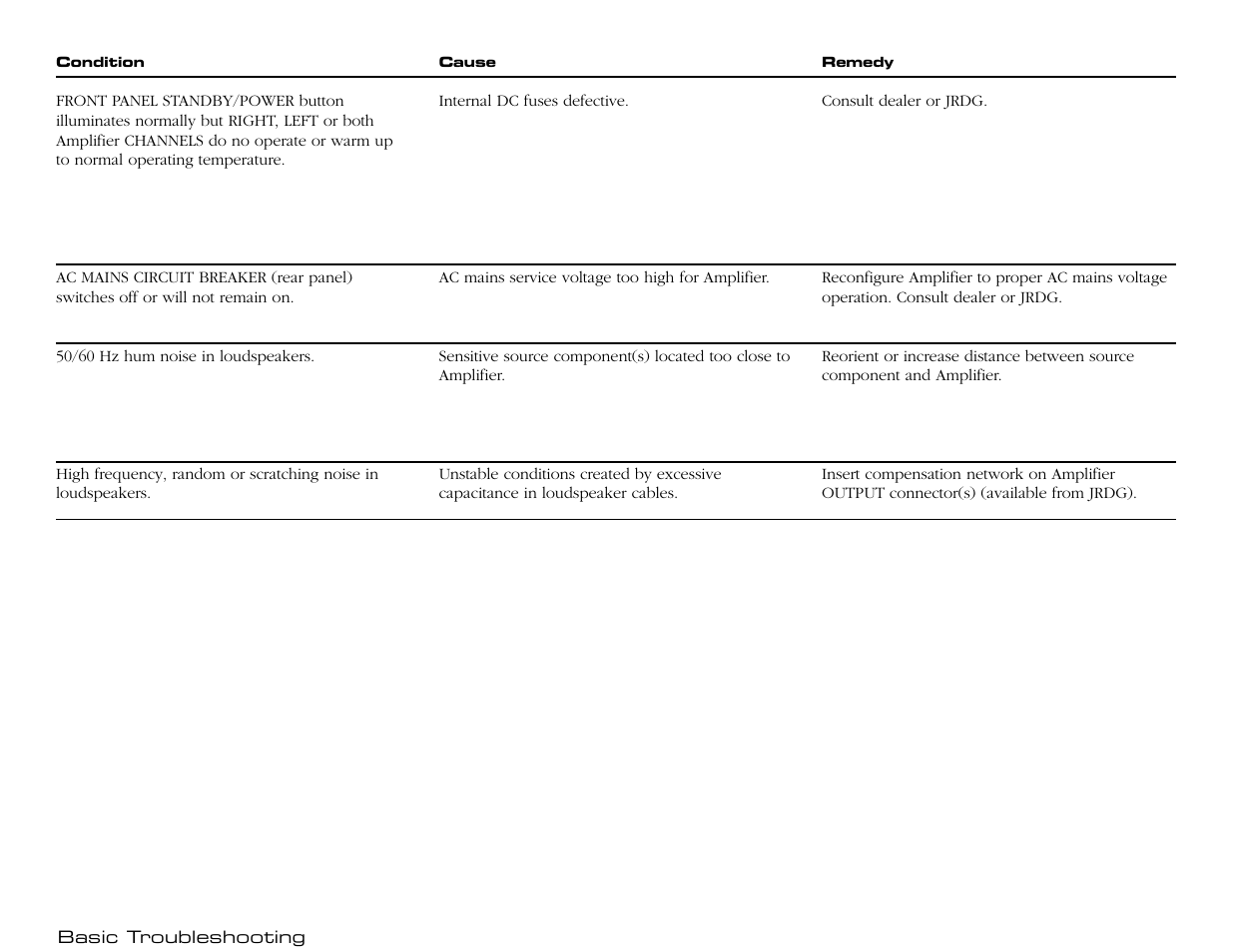 Basic troubleshooting, cont | Jeff Rowland Design Group Model 2 User Manual | Page 16 / 17