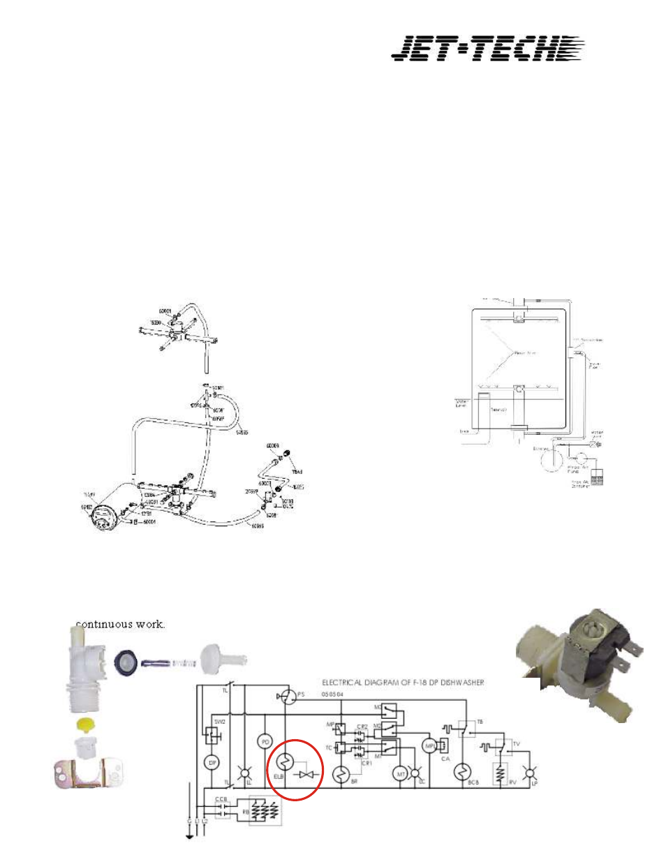 Fill system & rinse system | Jettech Metal Products F18-DP User Manual | Page 7 / 33