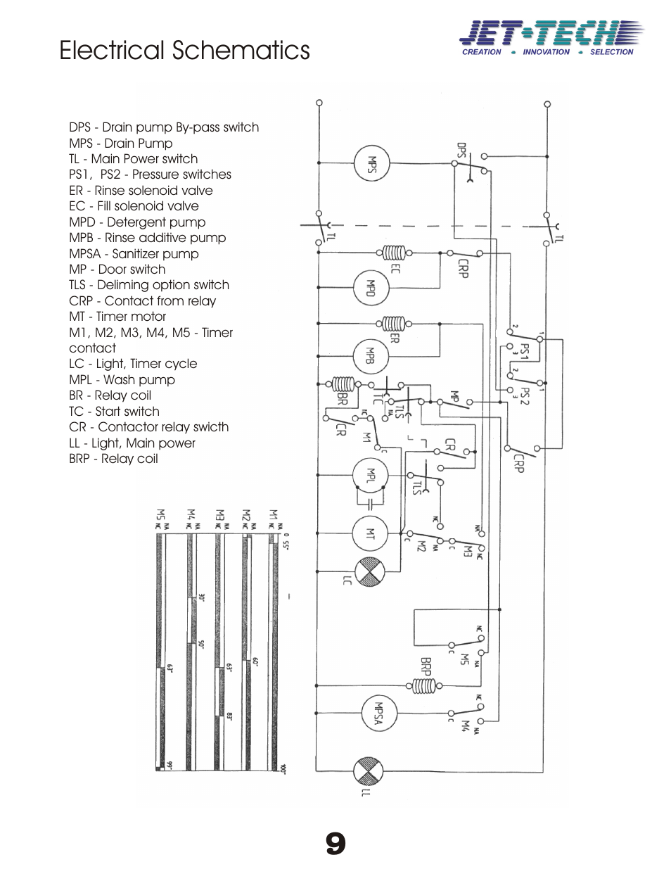 Jettech Metal Products X-32 User Manual | Page 10 / 10