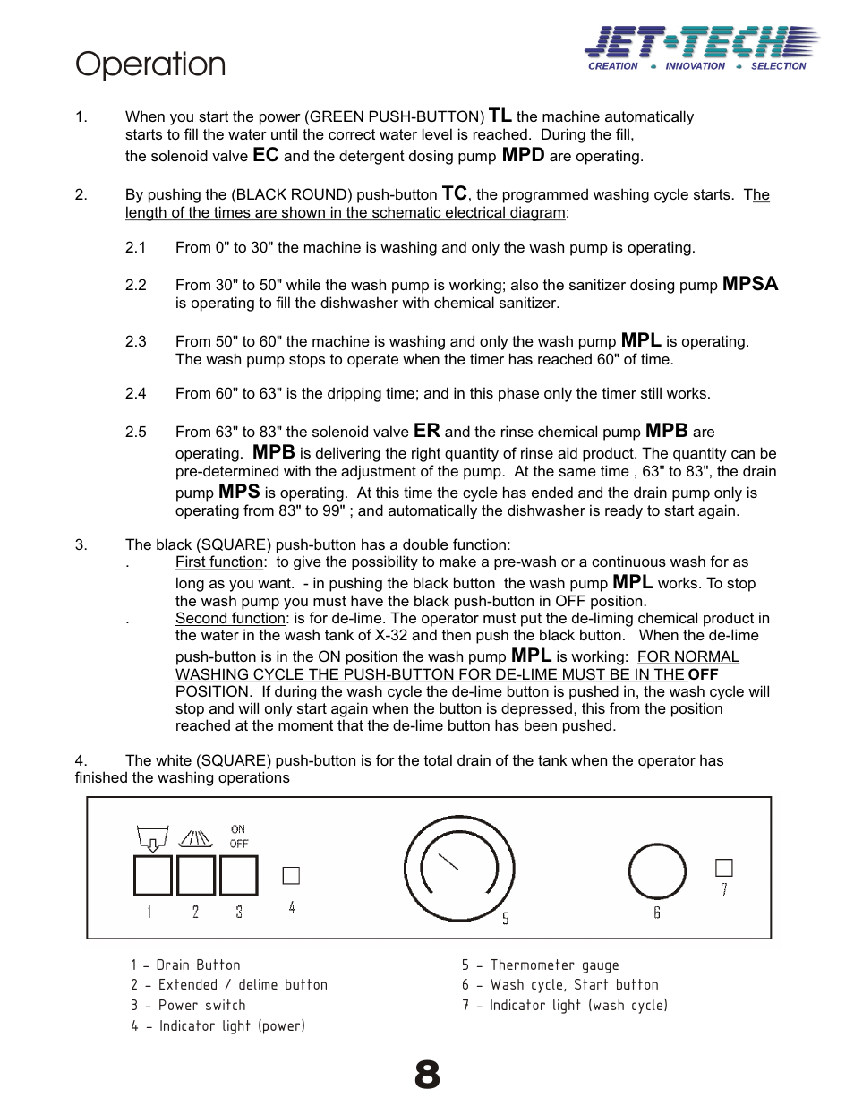 Operation | Jettech Metal Products X-32 User Manual | Page 9 / 10