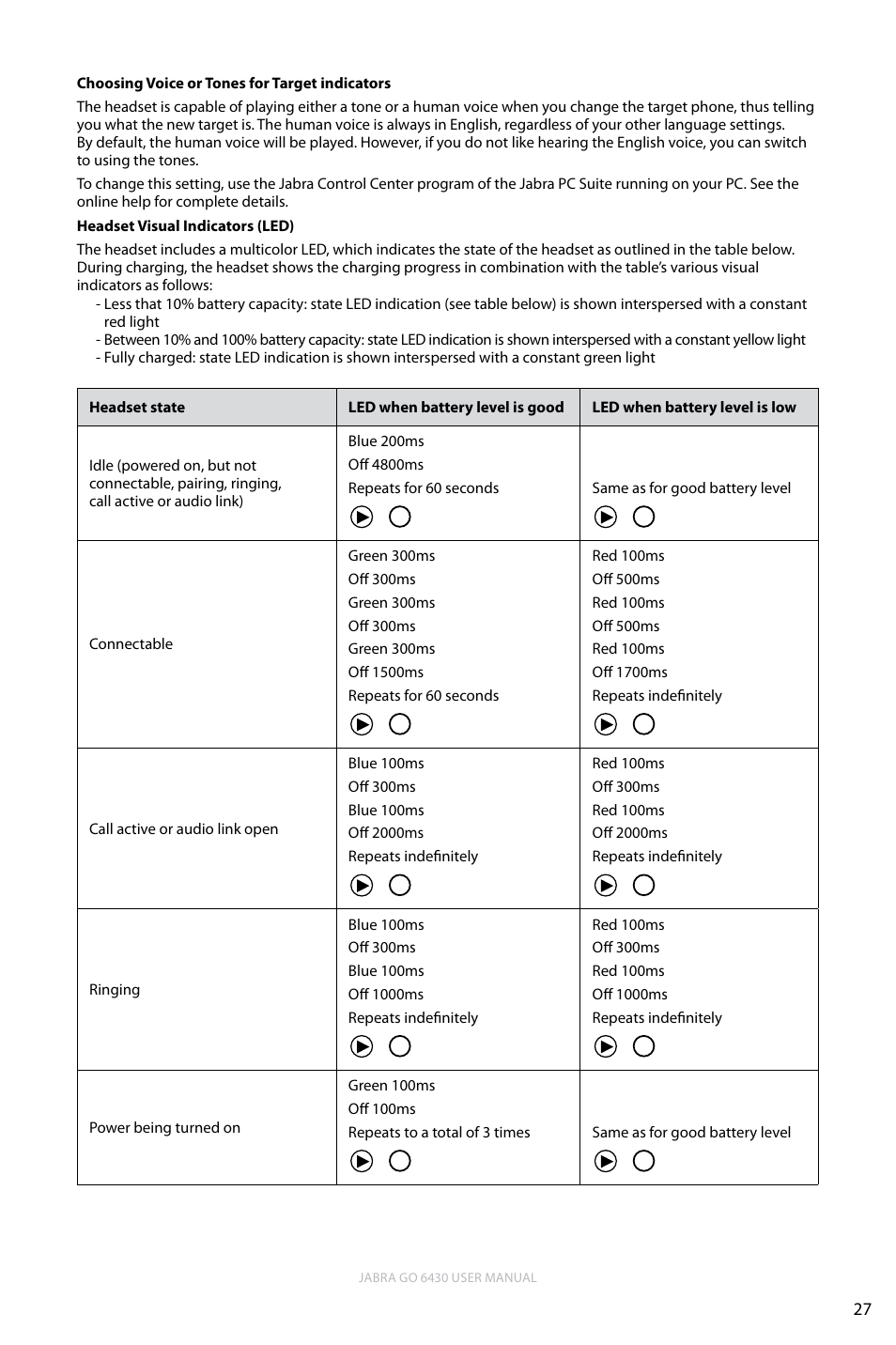 English | Jabra GO 6430 User Manual | Page 27 / 43