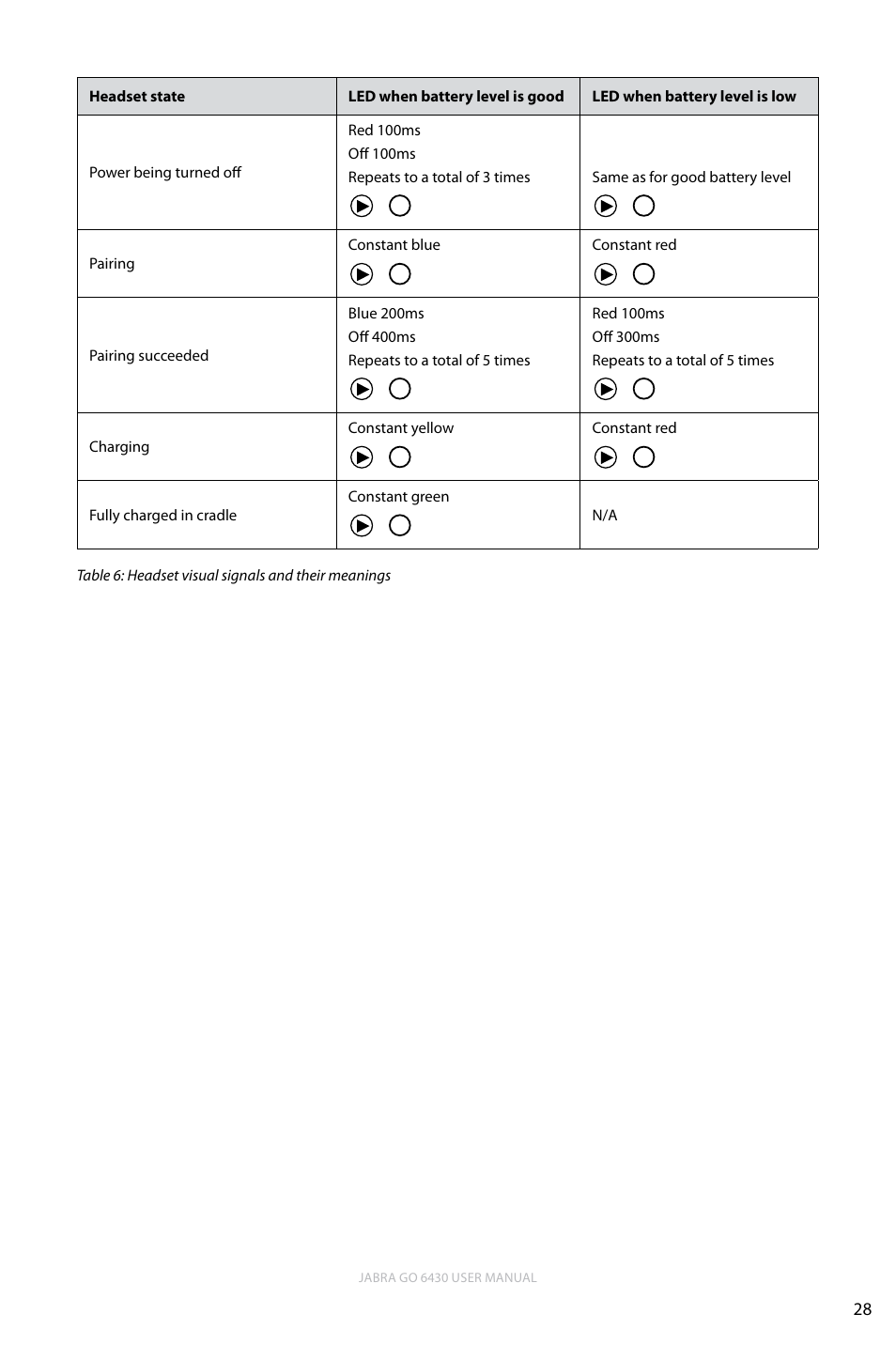 English | Jabra GO 6430 User Manual | Page 28 / 43