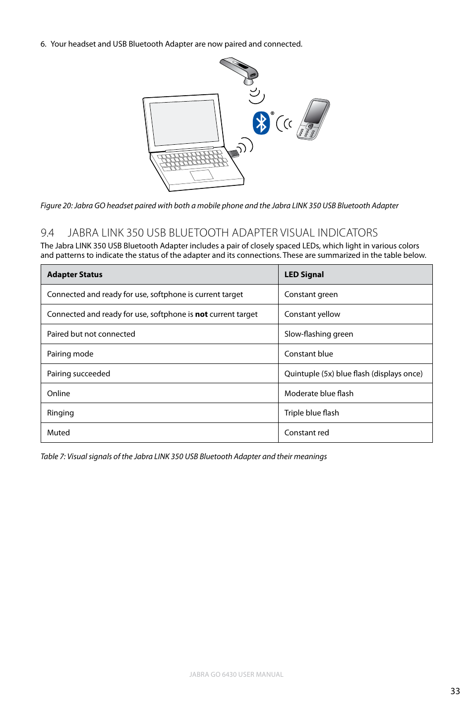 English | Jabra GO 6430 User Manual | Page 33 / 43
