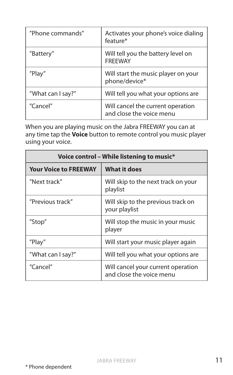 En g li sh | Jabra FREEWAY User Manual | Page 12 / 21