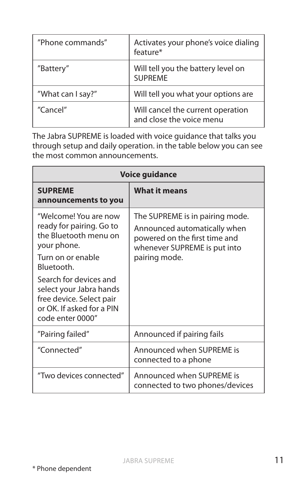 English | Jabra Bluetooth Headset User Manual | Page 12 / 19
