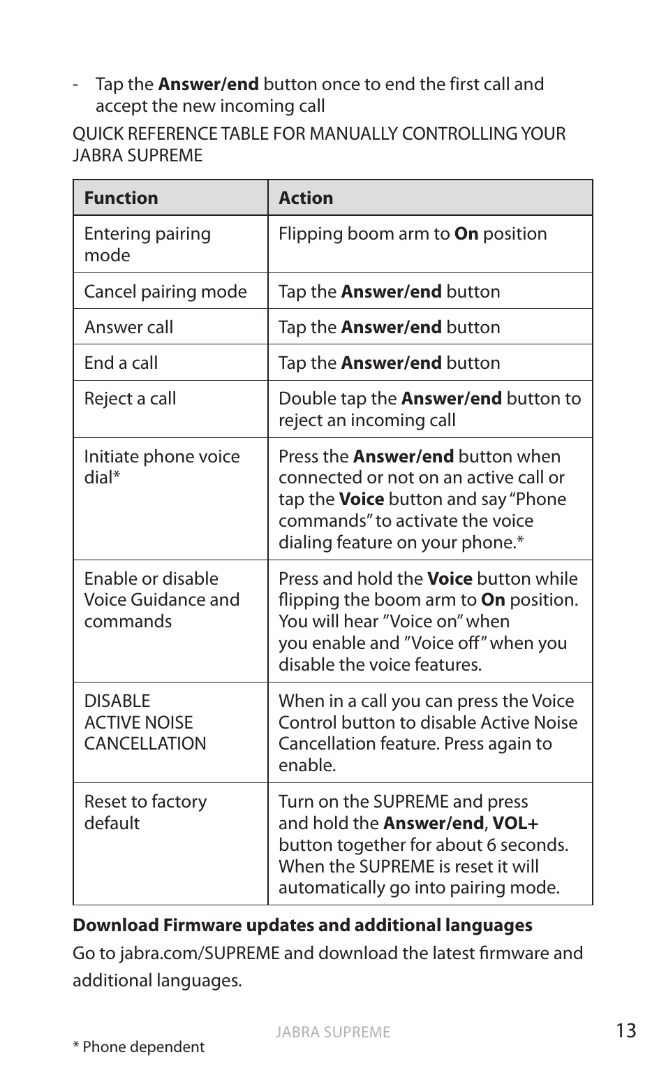 English | Jabra Bluetooth Headset User Manual | Page 14 / 19