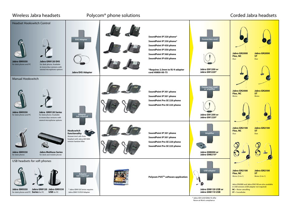 Wireless jabra headsets polycom® phone solutions, Corded jabra headsets | Jabra GN9350 User Manual | Page 3 / 4