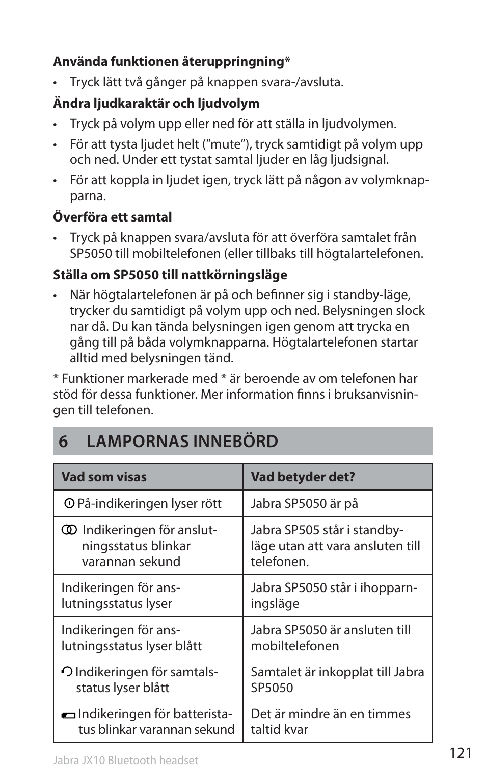 6 lampornas innebörd | Jabra SP5050 User Manual | Page 123 / 221