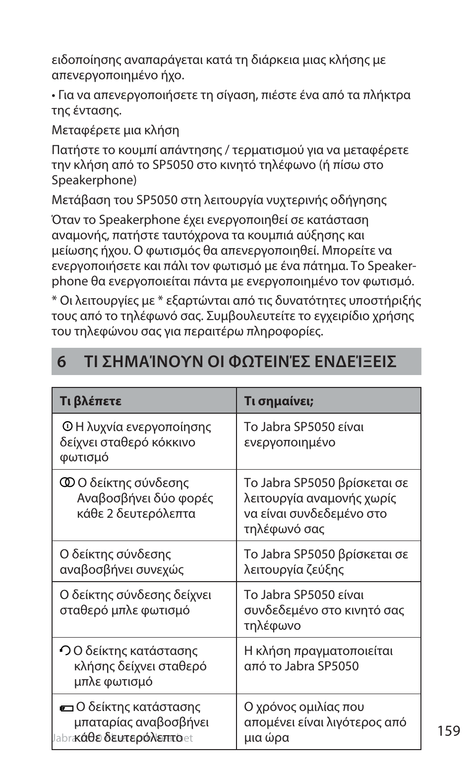 6 τι σημαίνουν οι φωτεινέσ ενδείξεισ | Jabra SP5050 User Manual | Page 161 / 221