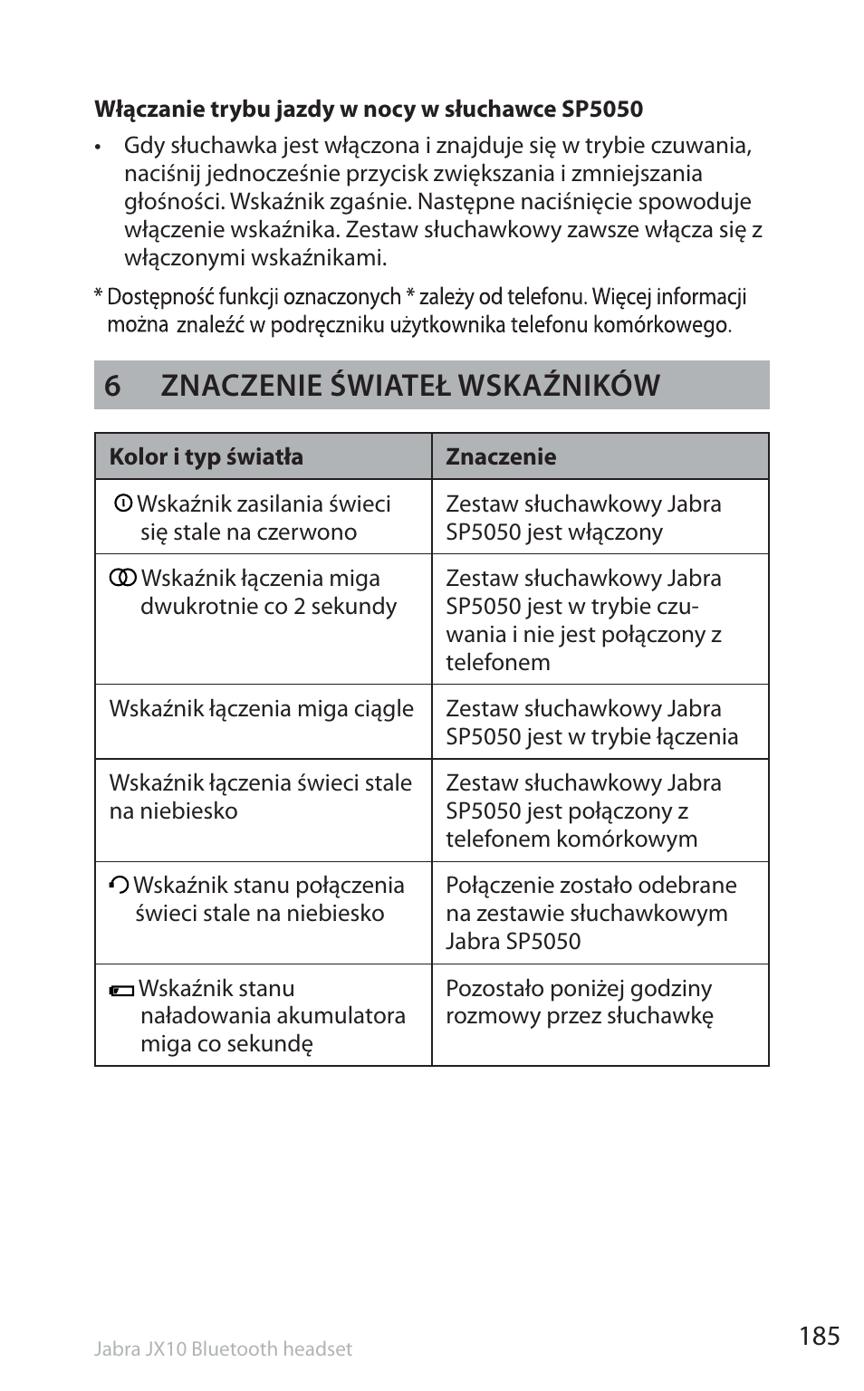 6 znaczenie świateł wskaźników | Jabra SP5050 User Manual | Page 187 / 221