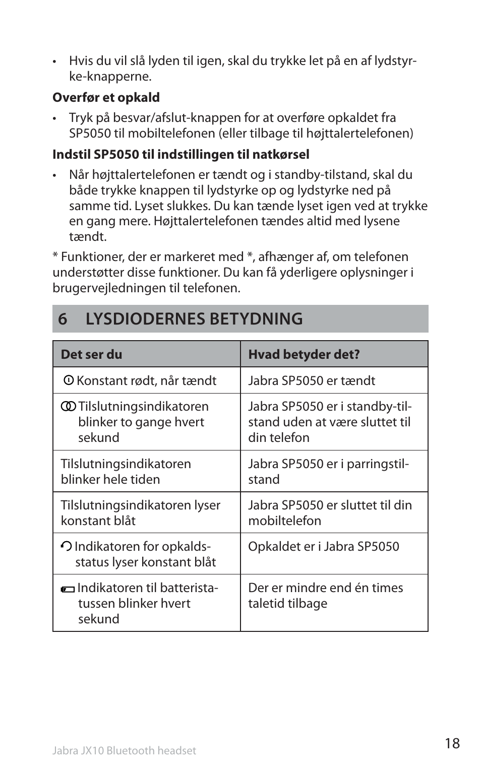 6 lysdiodernes betydning | Jabra SP5050 User Manual | Page 20 / 221