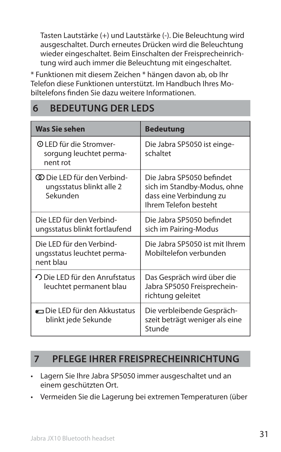 6 bedeutung der leds, 7 pflege ihrer freisprecheinrichtung | Jabra SP5050 User Manual | Page 33 / 221