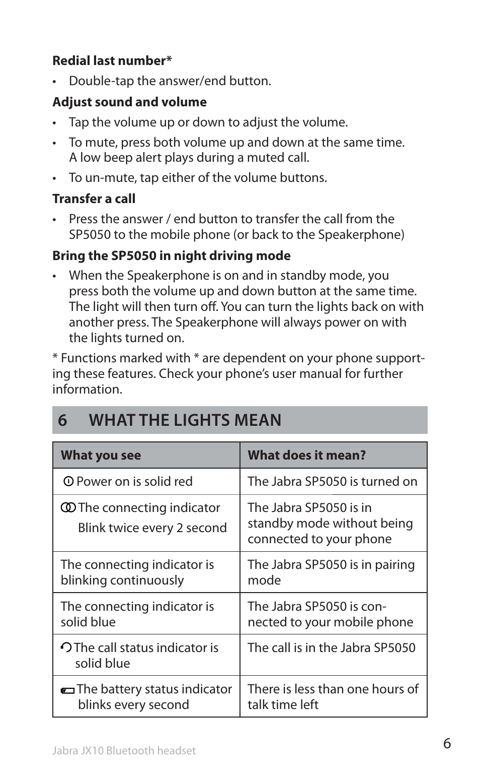 6 what the lights mean | Jabra SP5050 User Manual | Page 8 / 221