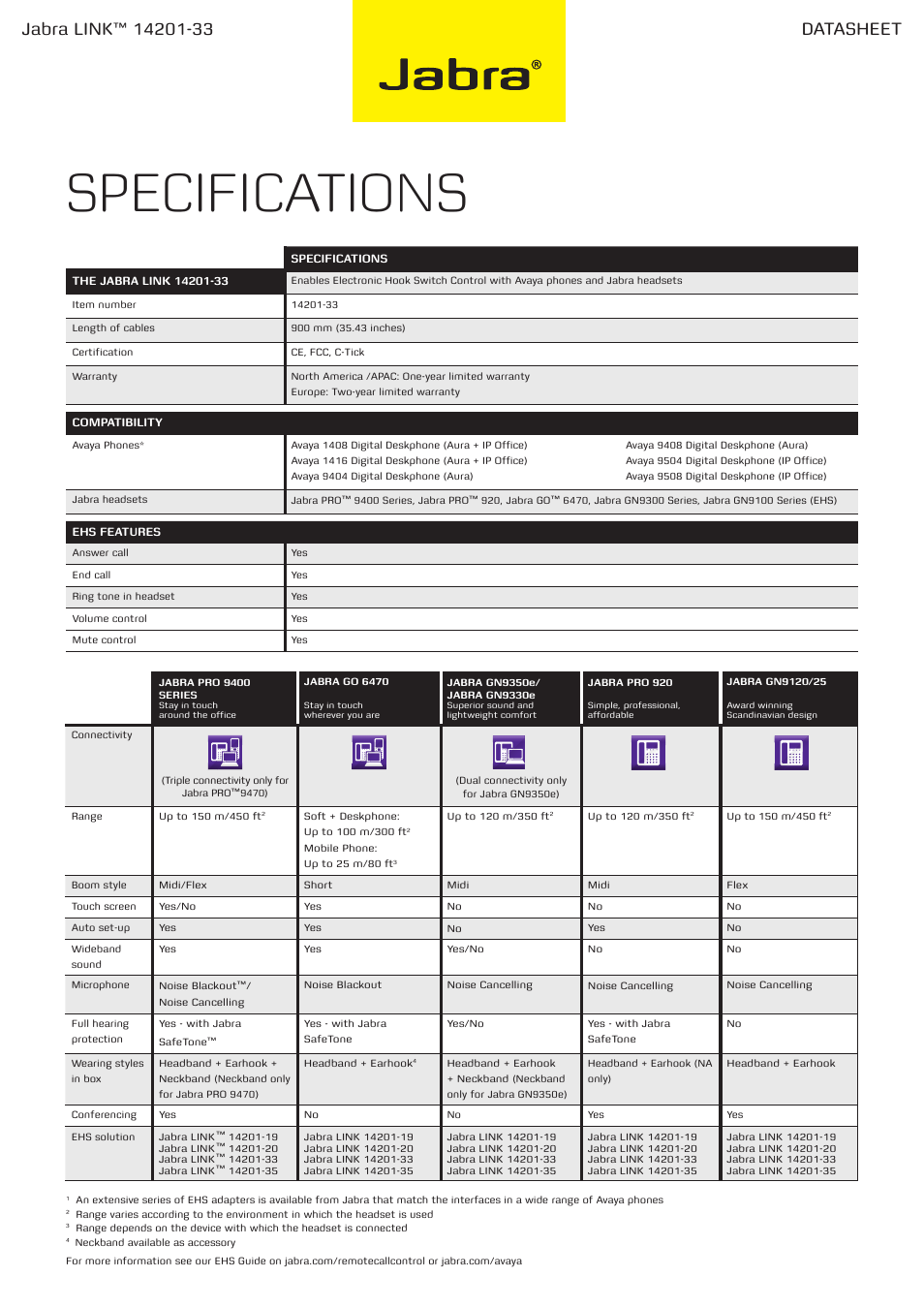 Specifications | Jabra LINK 14201-33 User Manual | Page 2 / 2