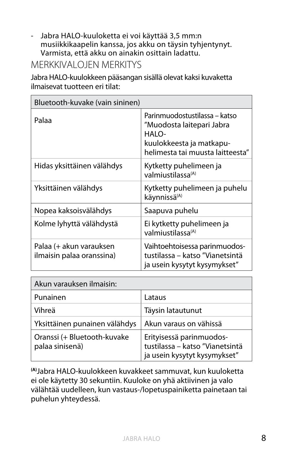 Suomi, Merkkivalojen merkitys | Jabra HALO BT650s User Manual | Page 187 / 518