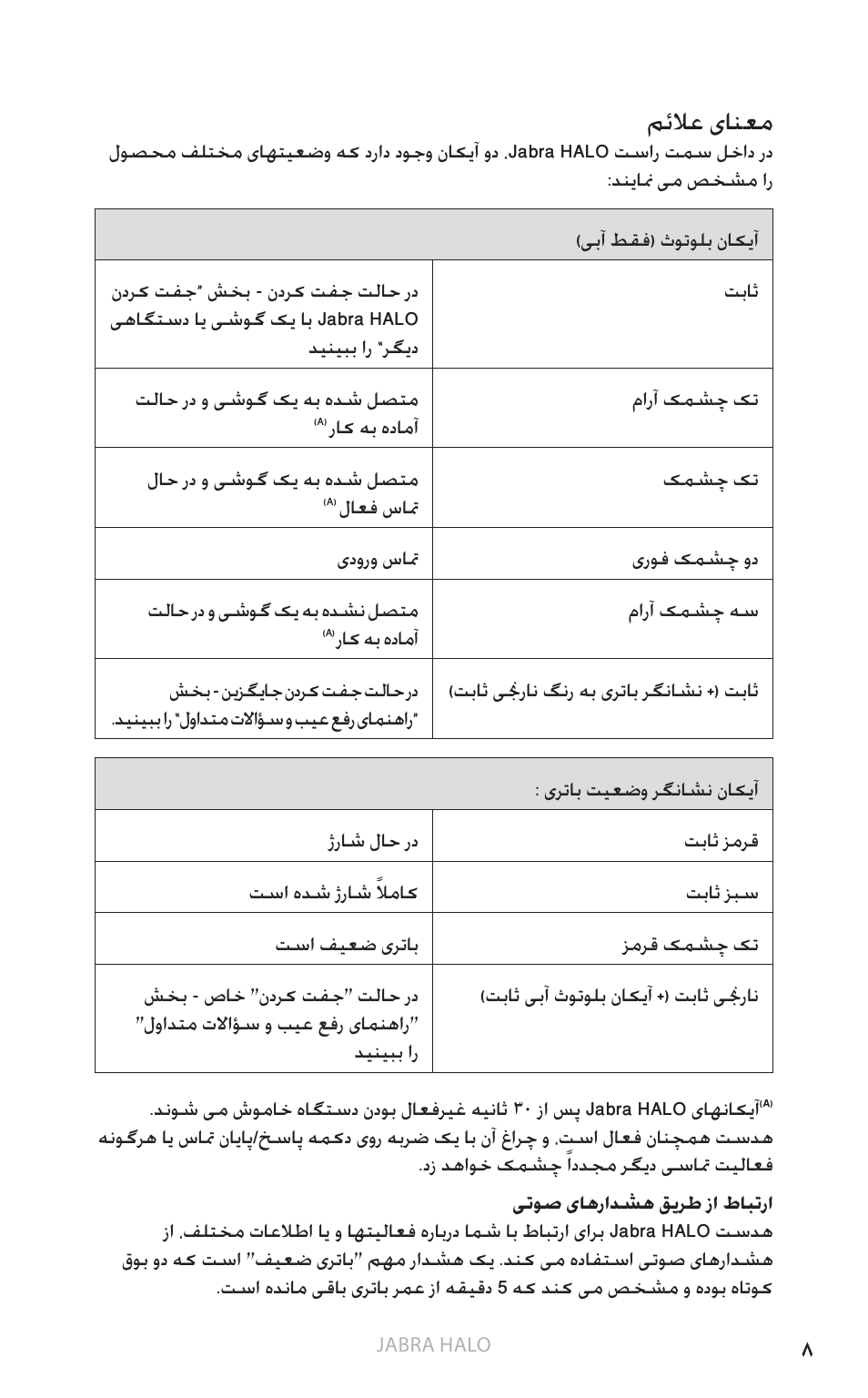 English, مئلاع یانعم | Jabra HALO BT650s User Manual | Page 412 / 518