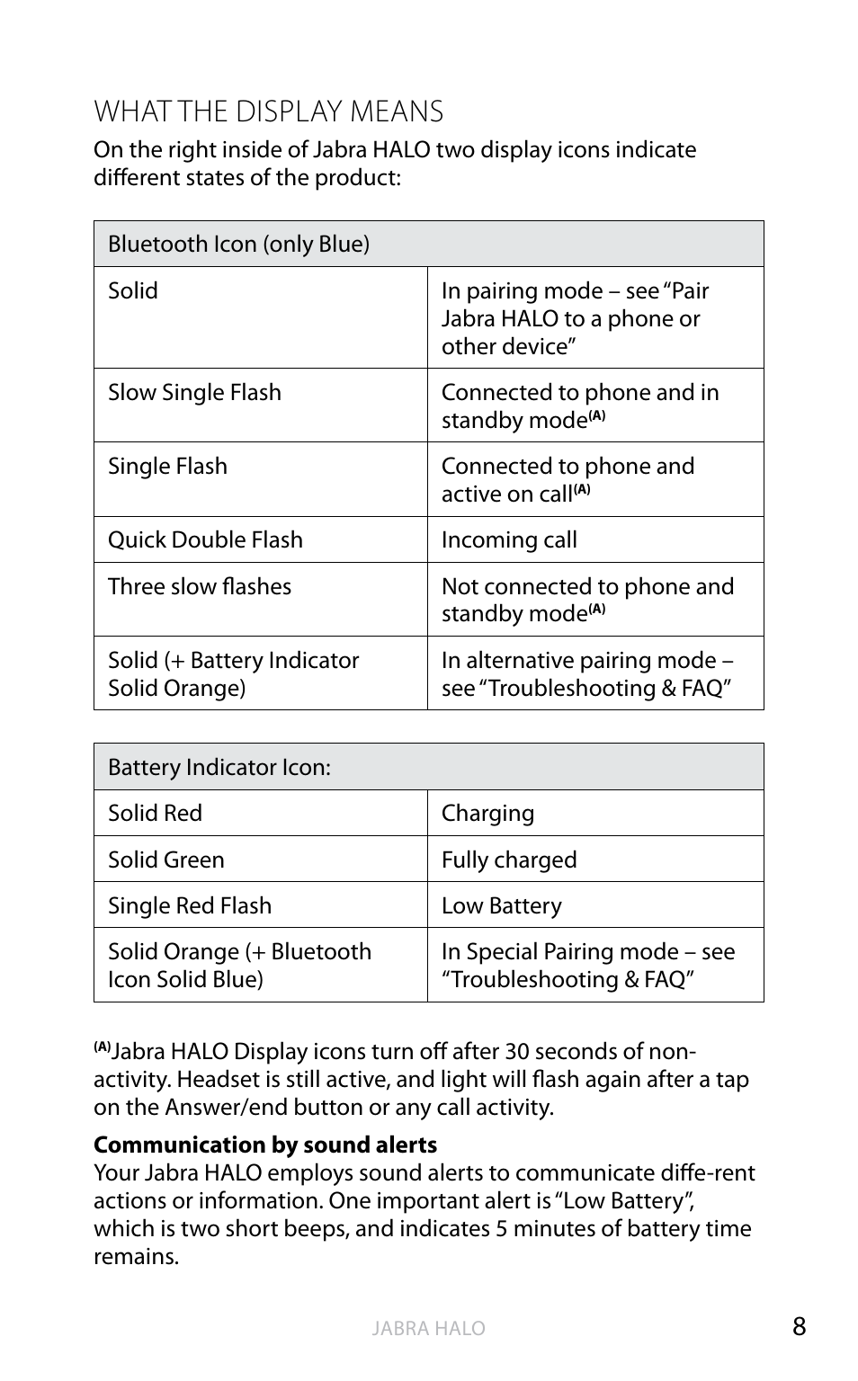 English, What the display means | Jabra HALO BT650s User Manual | Page 45 / 518