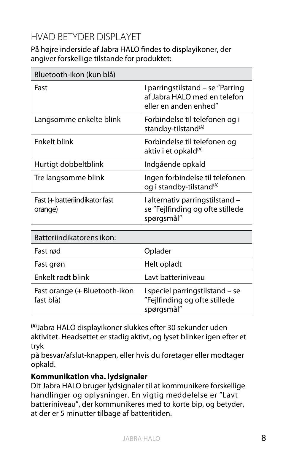 Eng elsk, Hvad betyder displayet | Jabra HALO BT650s User Manual | Page 62 / 518