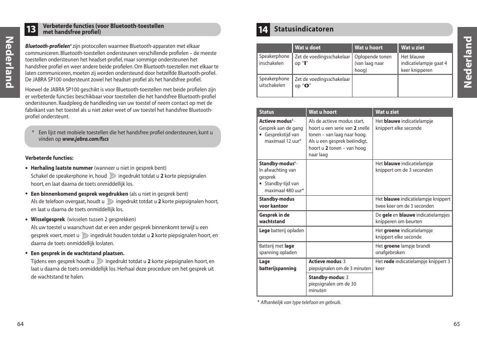 Nederland | Jabra SP100 User Manual | Page 34 / 88