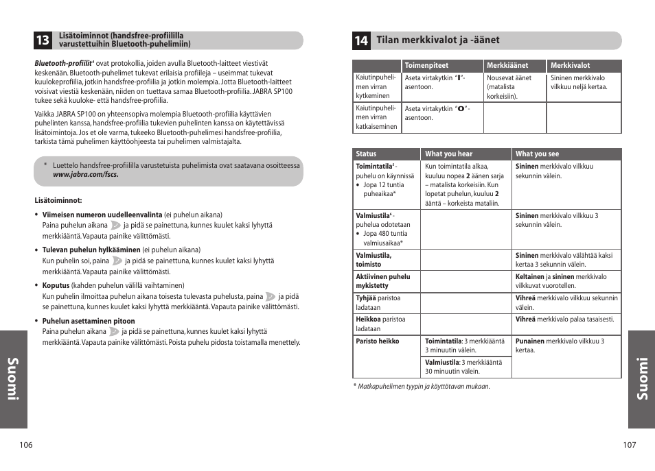 Suomi | Jabra SP100 User Manual | Page 55 / 88