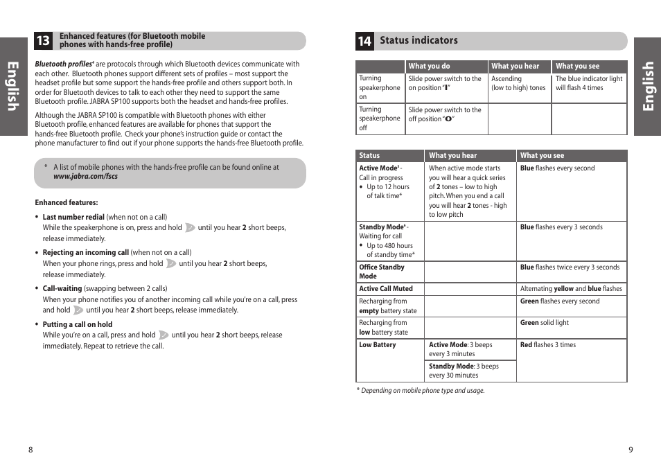 English | Jabra SP100 User Manual | Page 6 / 88