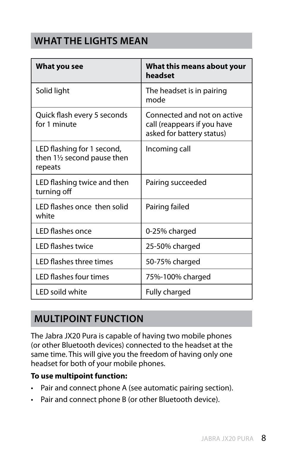 En g li sh, What the lights mean, Multipoint function | Jabra JX20 Pura User Manual | Page 9 / 17