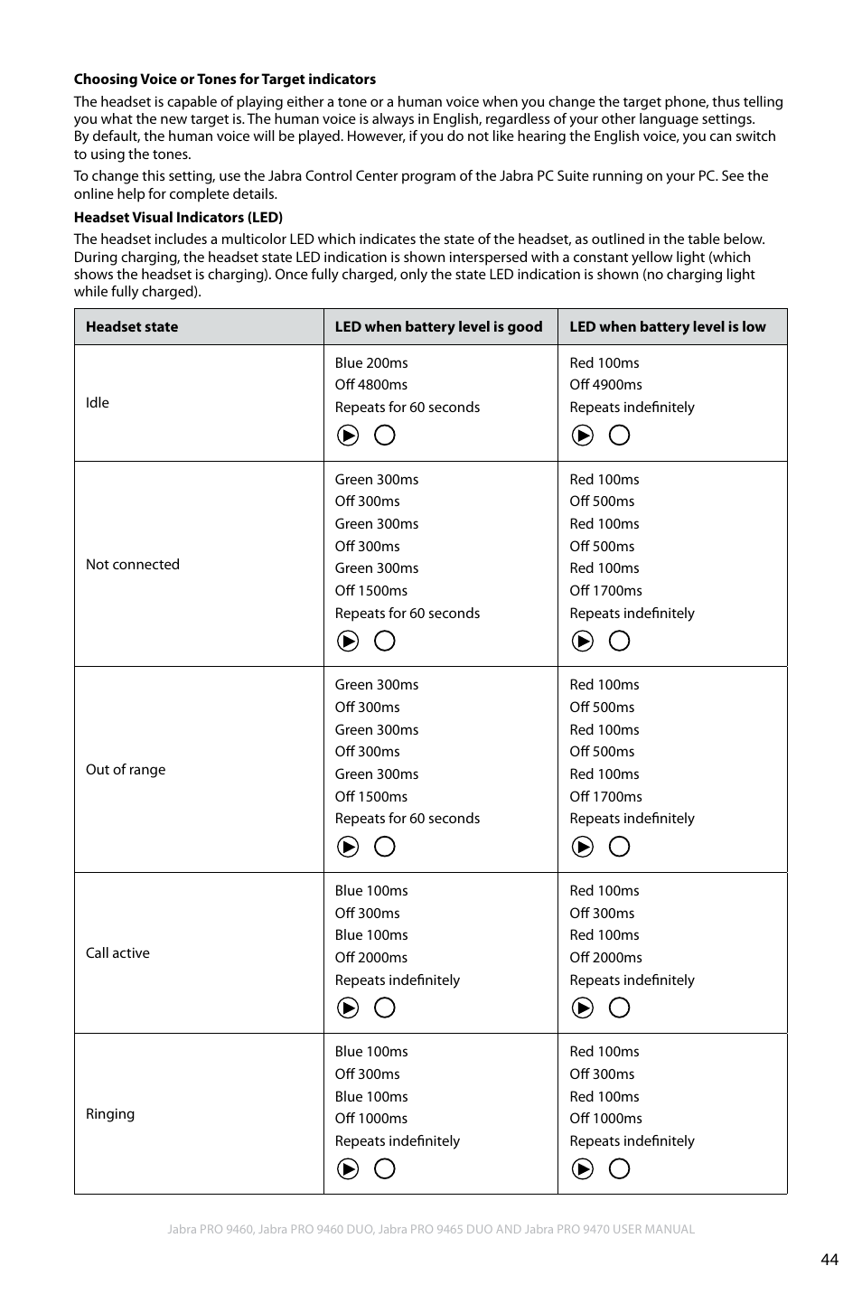 En g li sh | Jabra PRO 9460 User Manual | Page 44 / 80