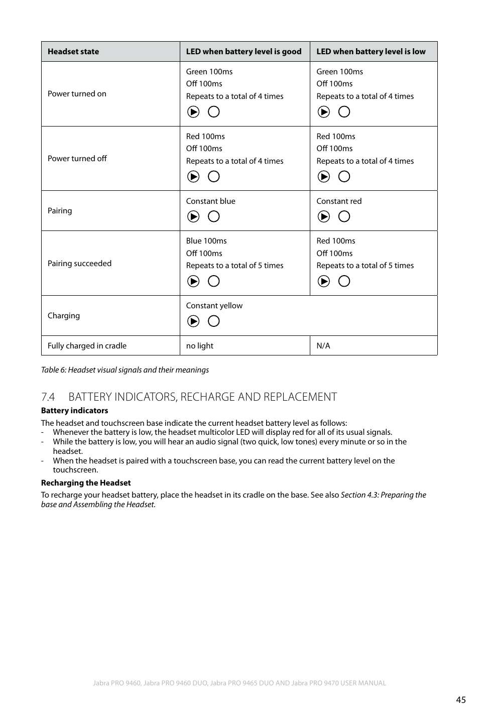 4 battery indicators, recharge and replacement, En g li sh | Jabra PRO 9460 User Manual | Page 45 / 80