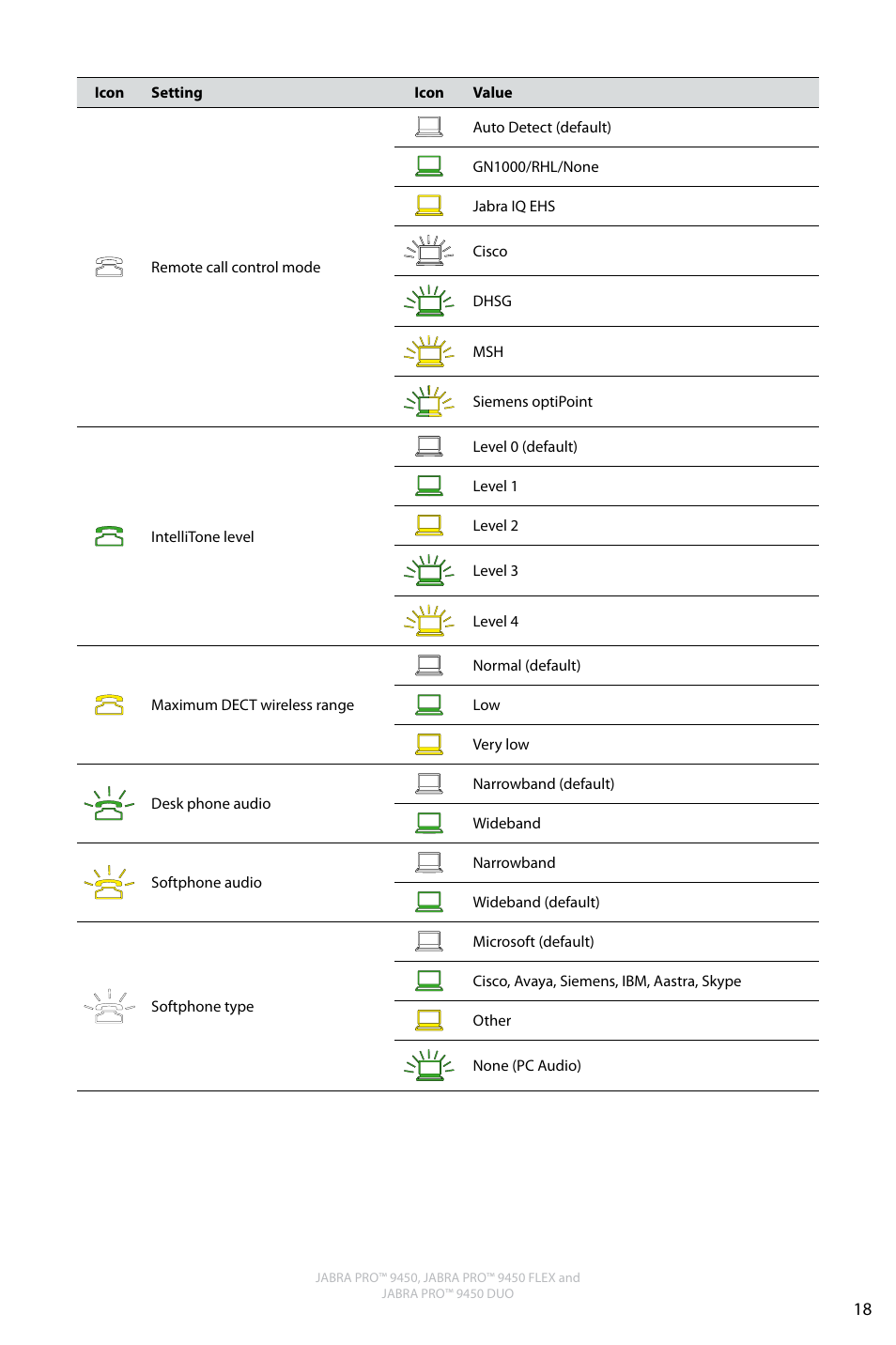 English | Jabra Pro 9450 User Manual | Page 17 / 34