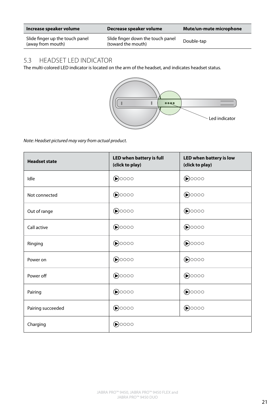 English, 3 headset led indicator | Jabra Pro 9450 User Manual | Page 20 / 34